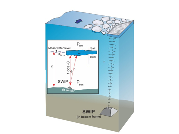 SWIP原理示意图_副本.jpg