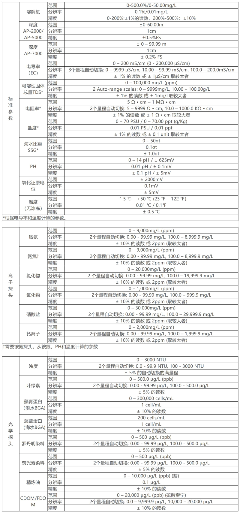 AP2000参数_副本.jpg