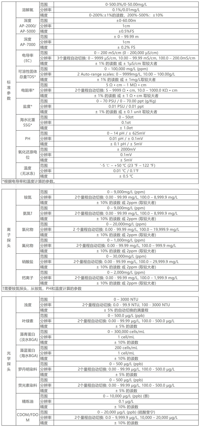 AP2000参数_副本.jpg