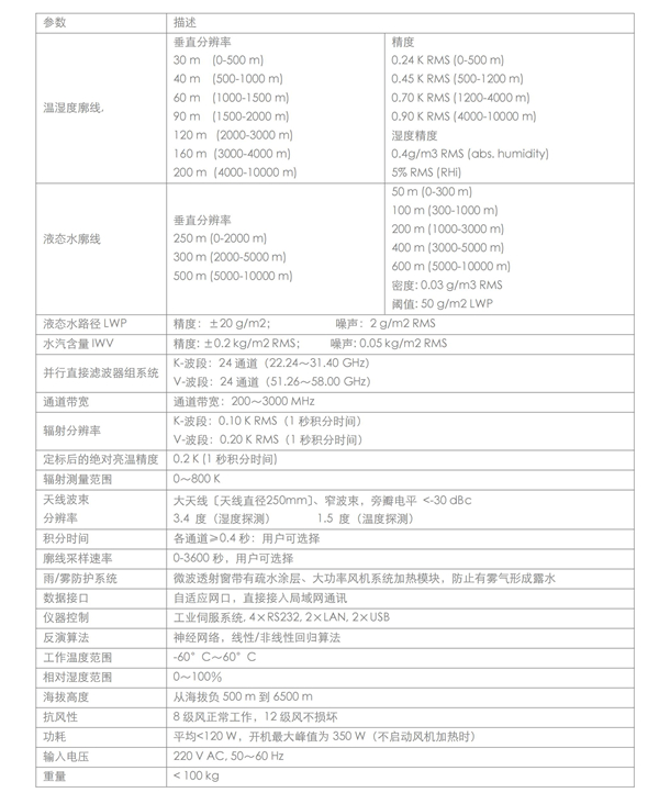 微波辐射计宣传彩页_华铭天地_01_副本.jpg